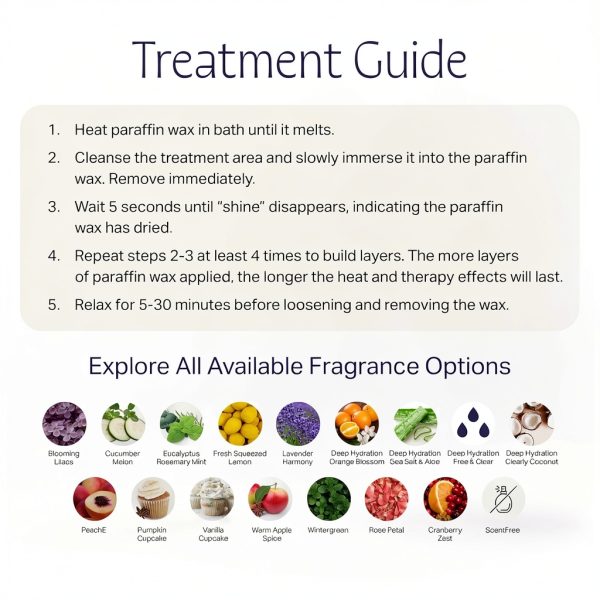 Therabath Paraffin Wax for Beauty Care-5